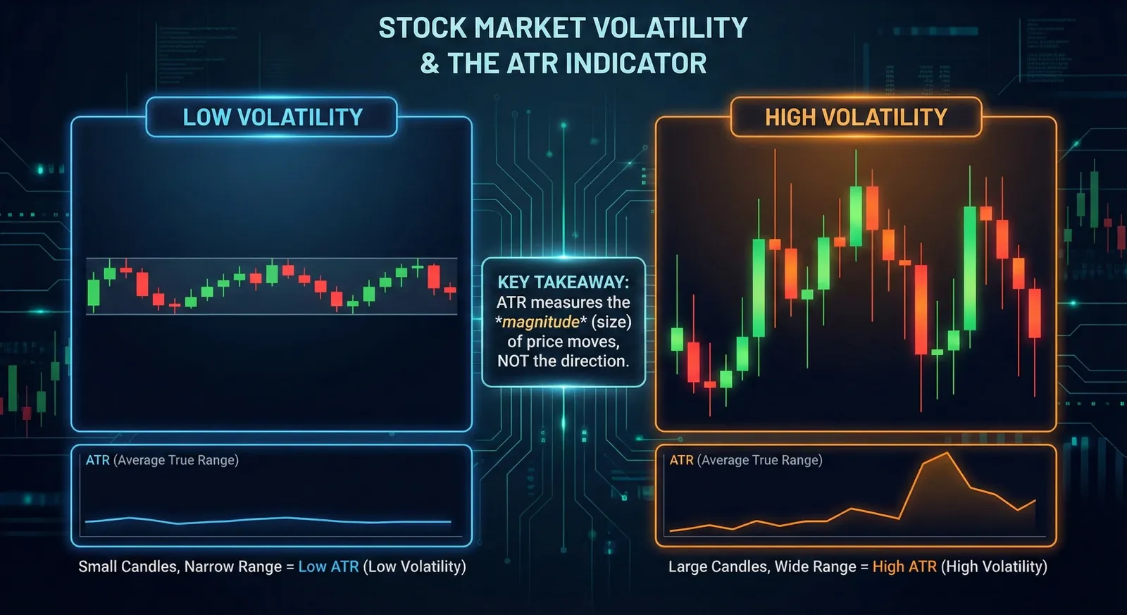 ATR Volatility