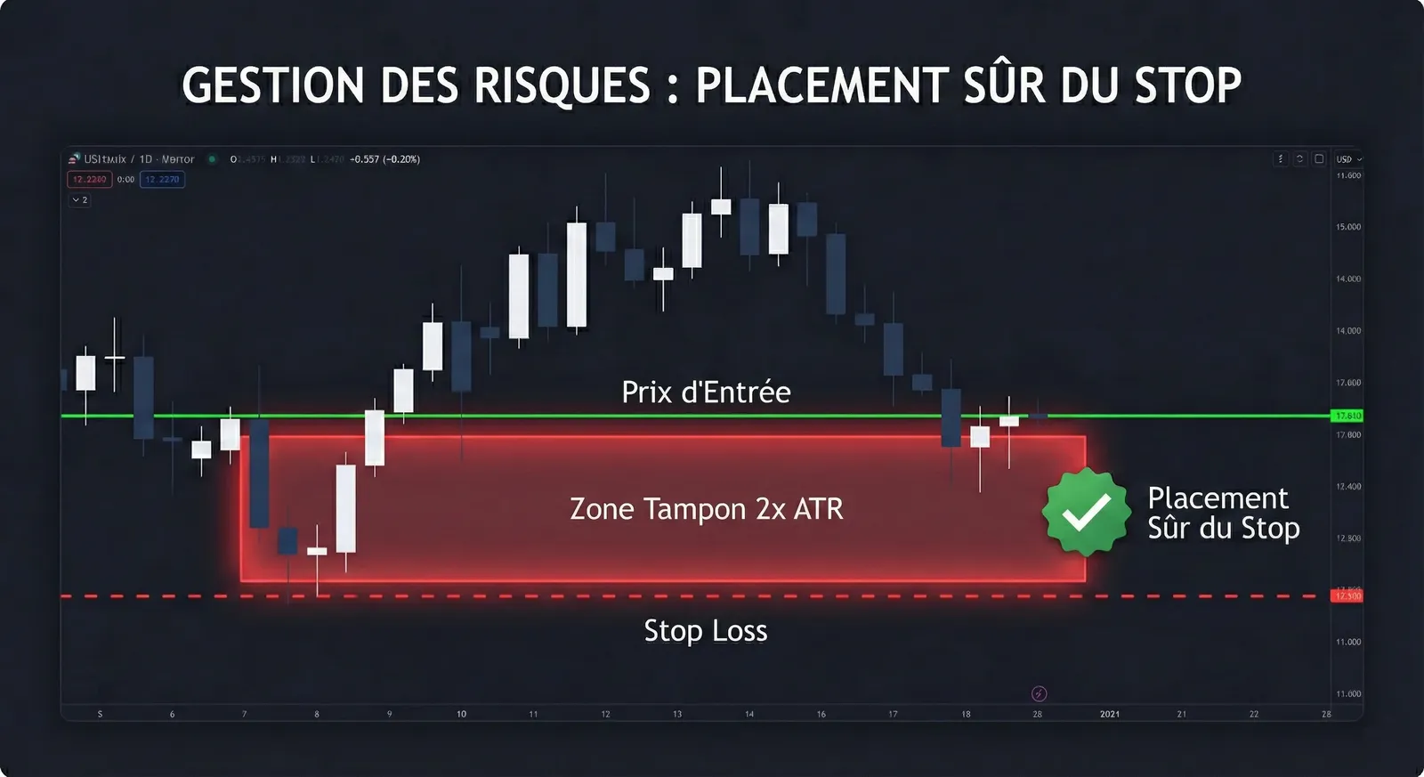 ATR Stop Loss