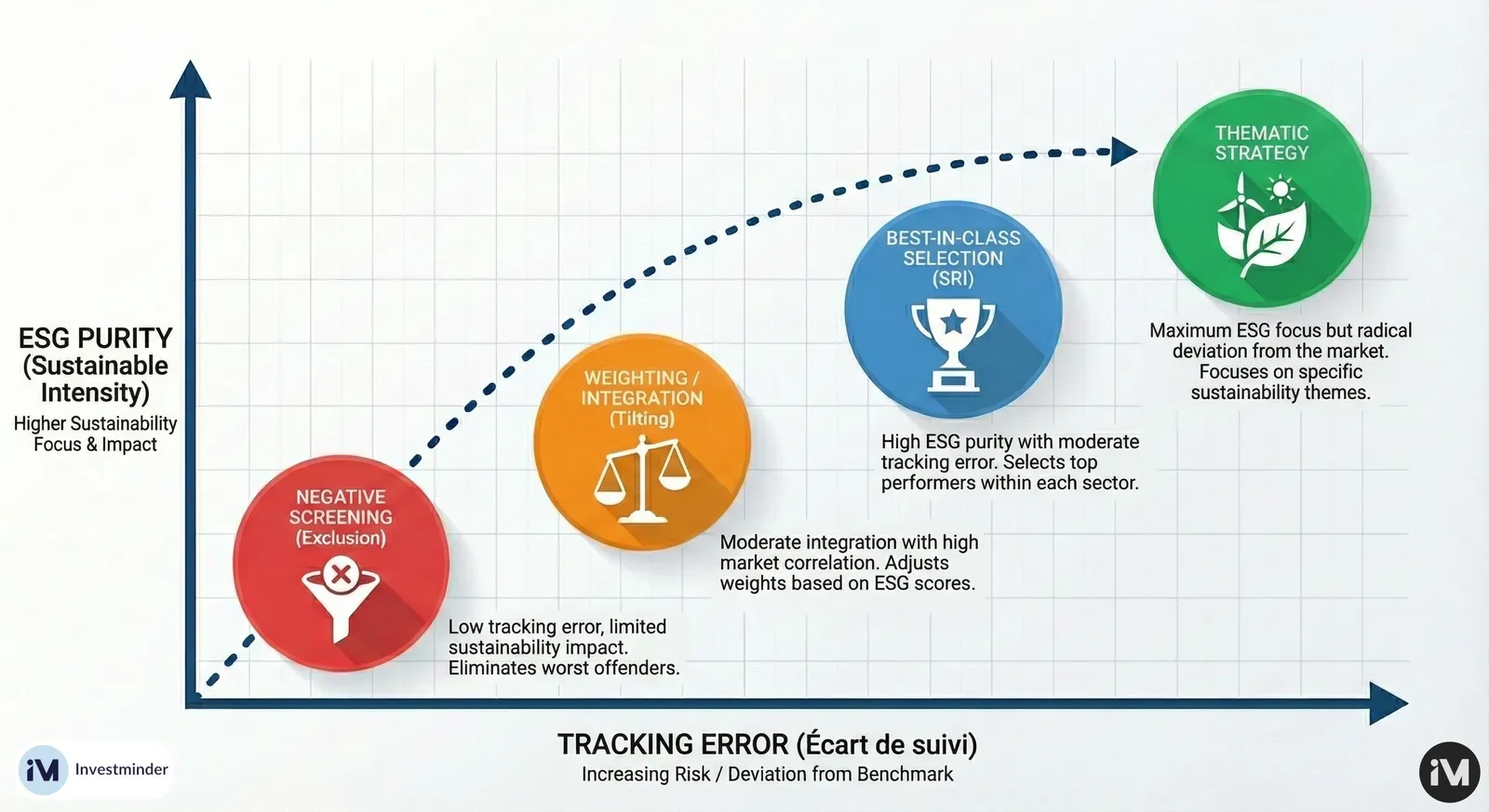 ESG Index Methods