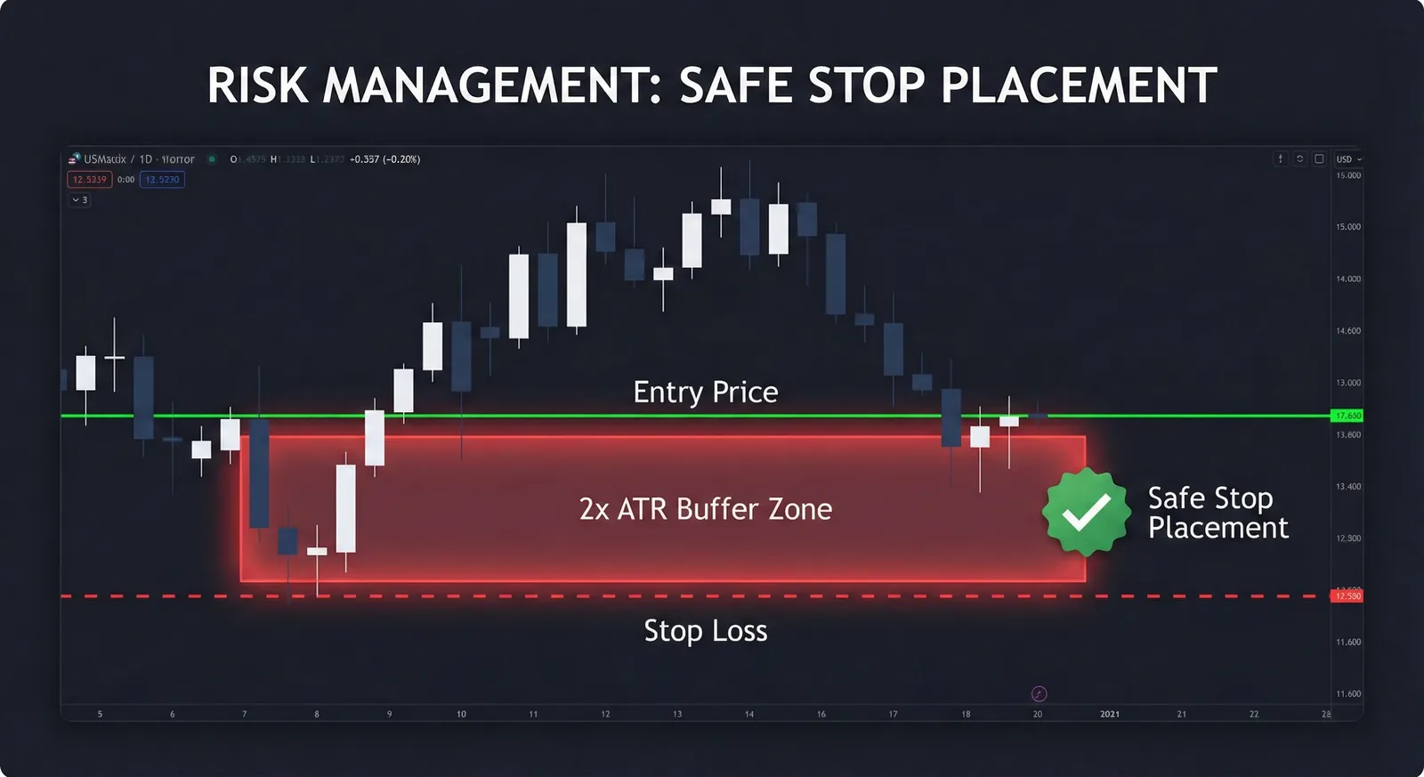 ATR Stop Loss
