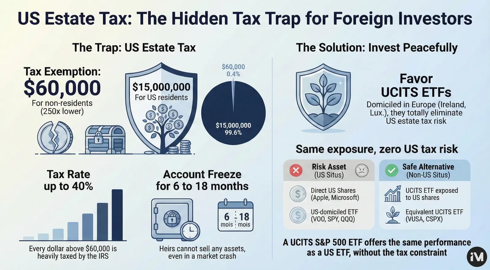 Infographic: US Estate Tax