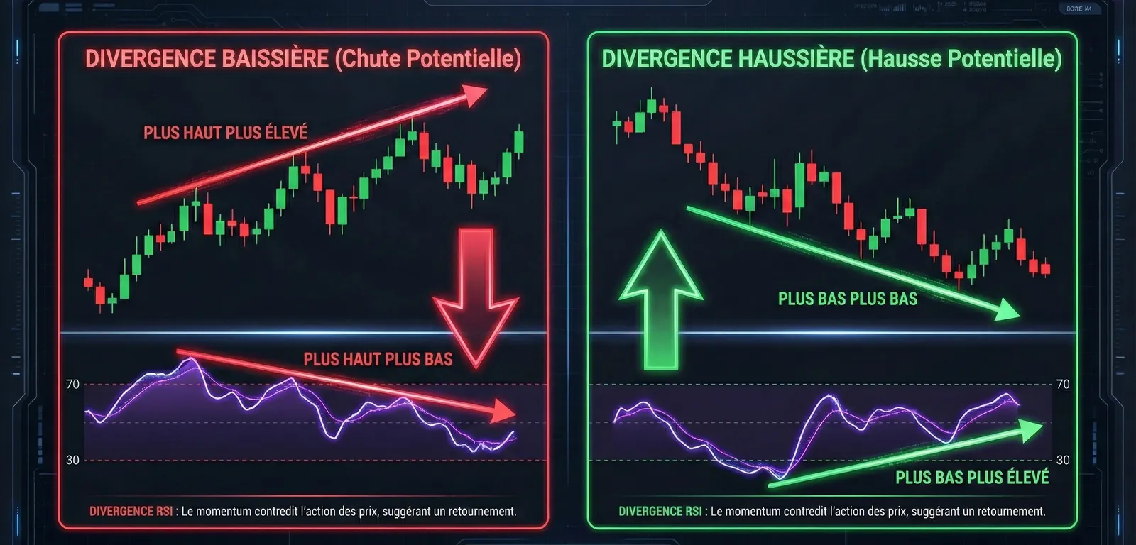 RSI Divergences