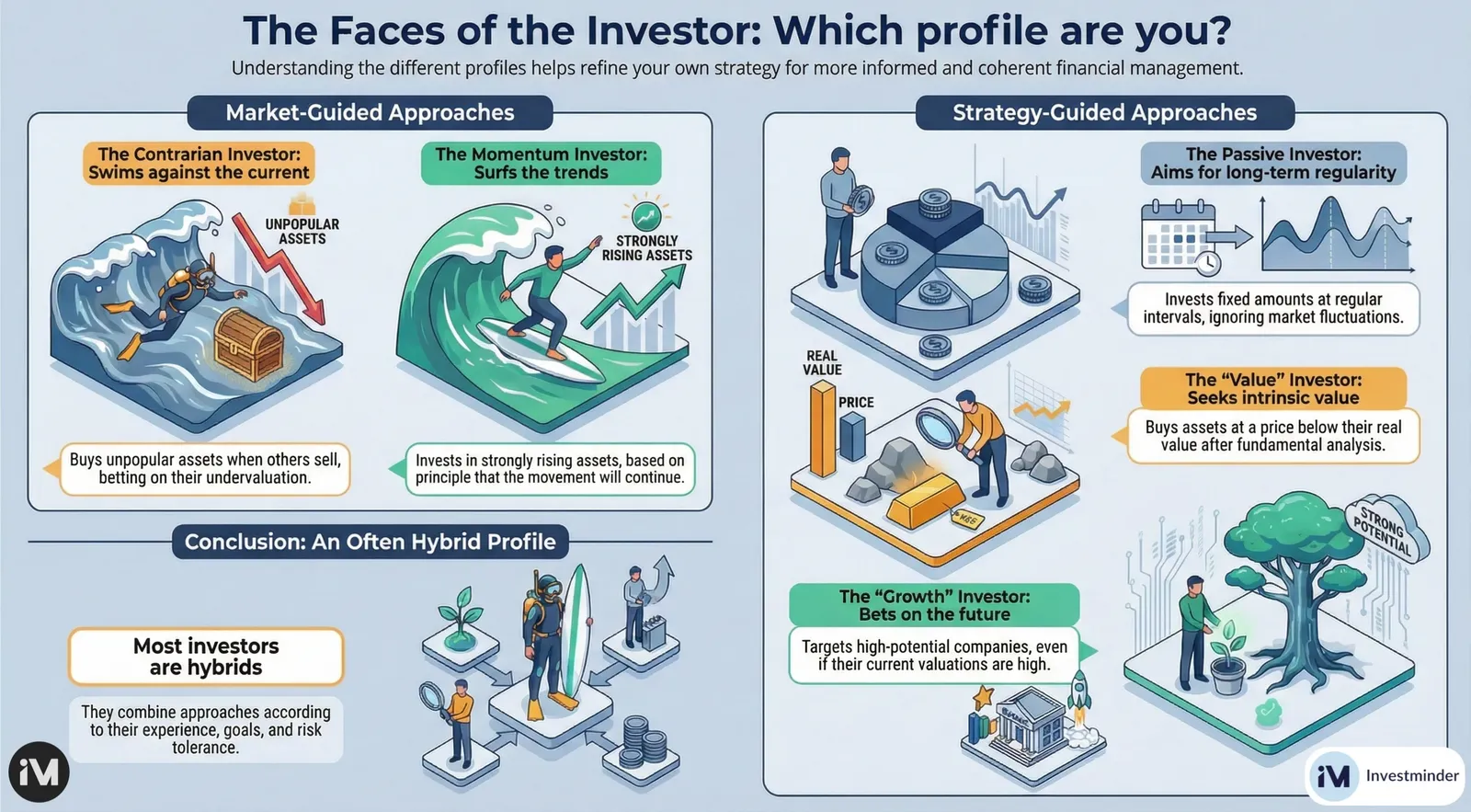 Infographic: Types of Investors