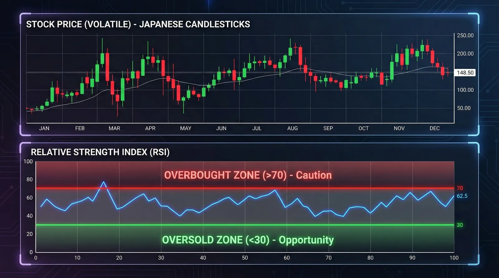 RSI Zones