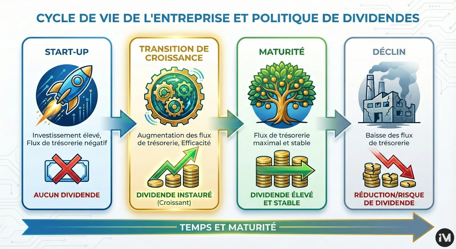 Vie de l'Entreprise & Dividende