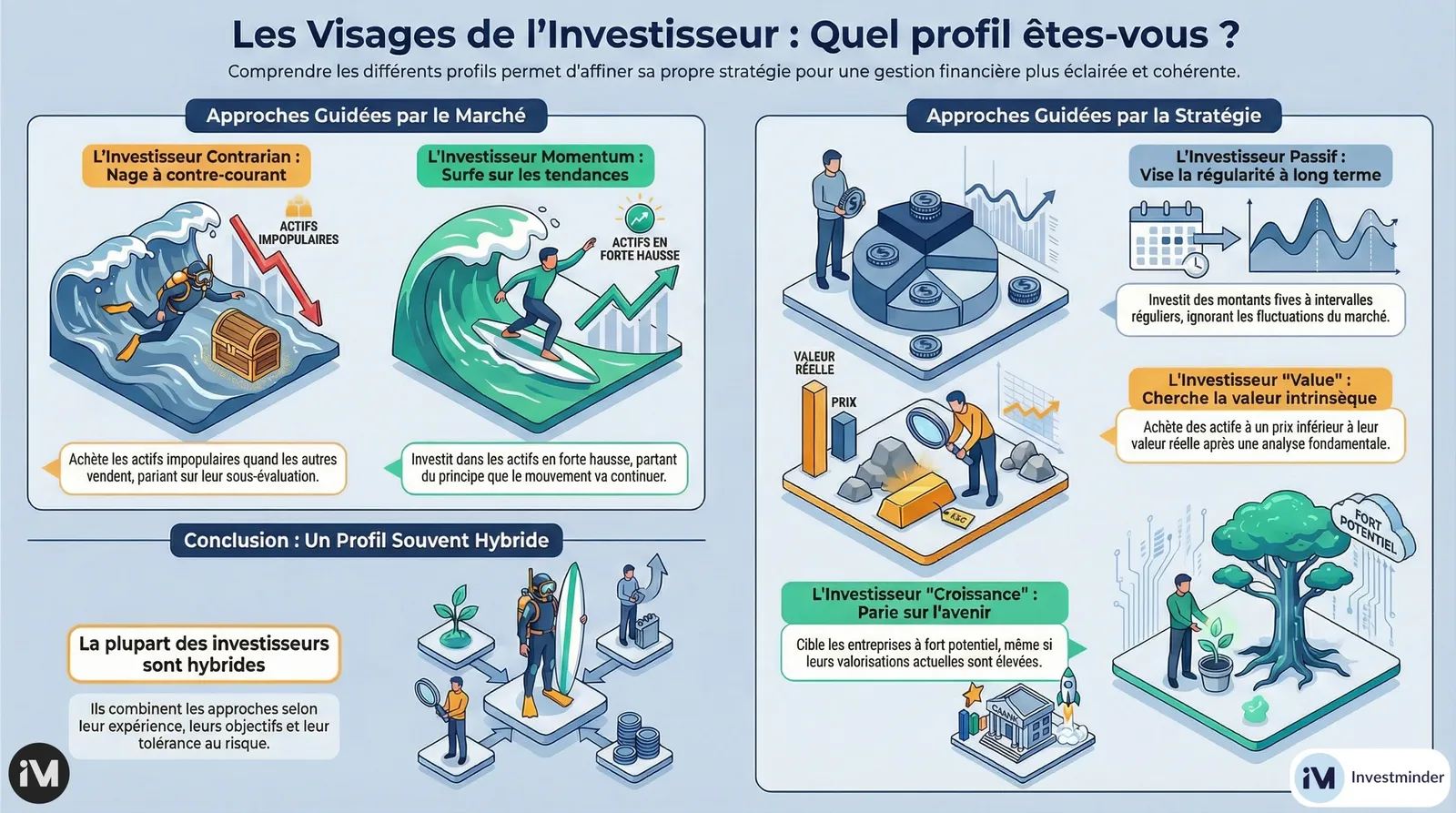 Infographie : différents types d'investisseurs