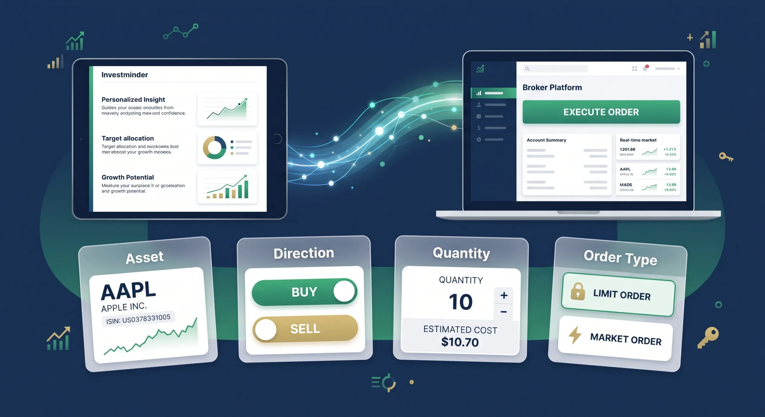 How to place order on stock markets